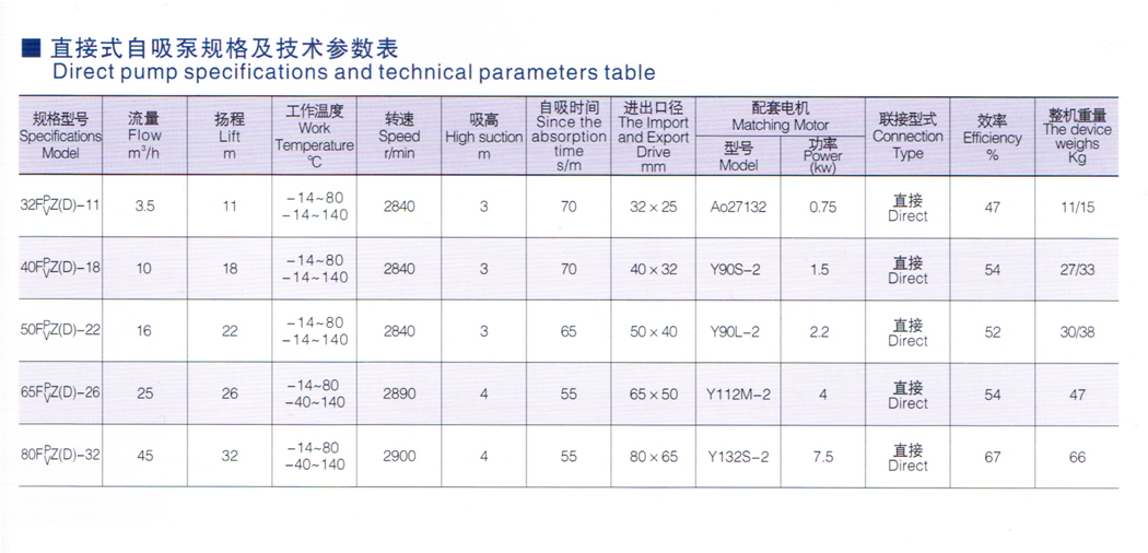 FPZ(D)增強聚丙烯、FVZ(D)聚偏二氟乙烯耐腐蝕自吸泵